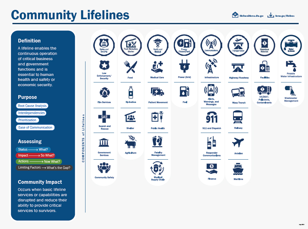 Federal Emergency Management Agency (FEMA) Community Lifelines