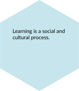 Learning is a social and cultural process.