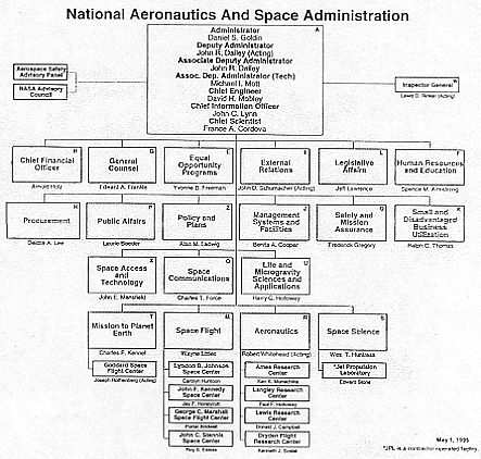 Managing the Space Sciences (Appendix J)