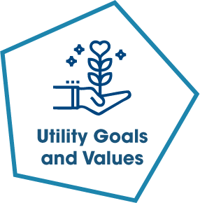 Utility Goals and Values